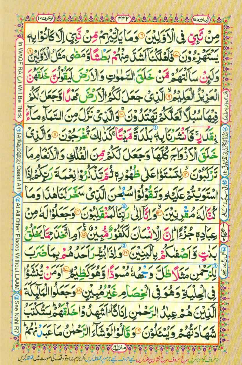surah az zukhruf ayat 13 menjelaskan