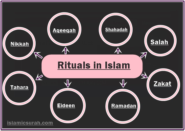 rituals in islam