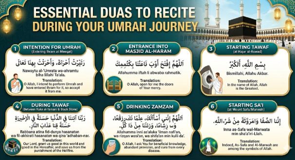 duas during Umrah
